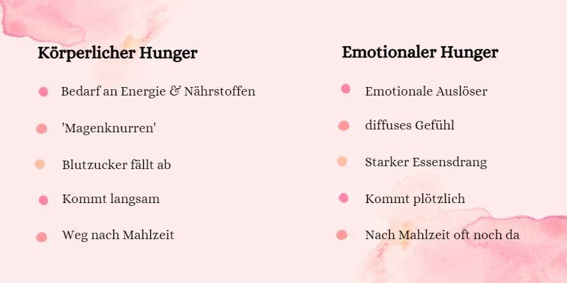 Körperlicher Hunger vs emotionaler Hunger